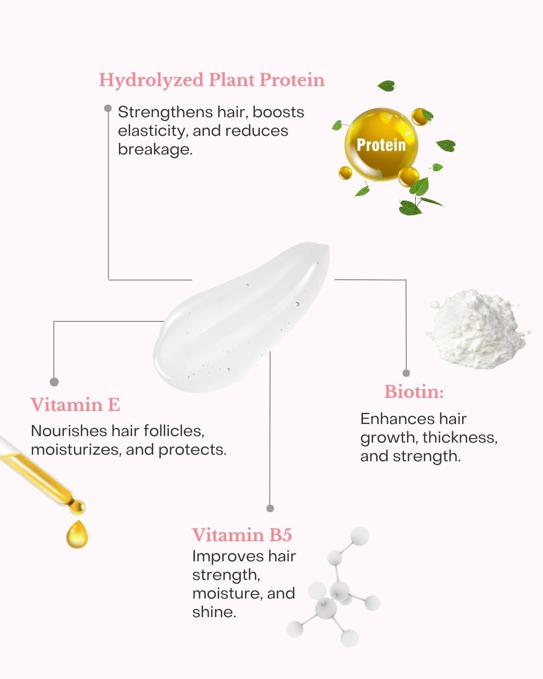 Protein + Biotin SHAMPOO with Conditioner (250 ml)
